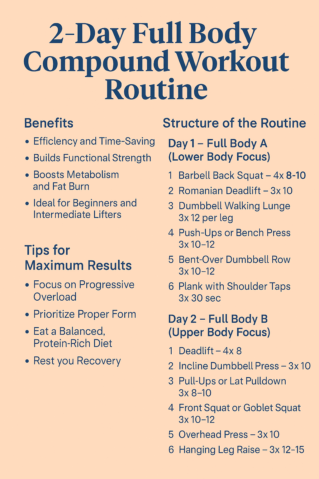 Infographic outlining the 2-day full body compound workout schedule and exercises