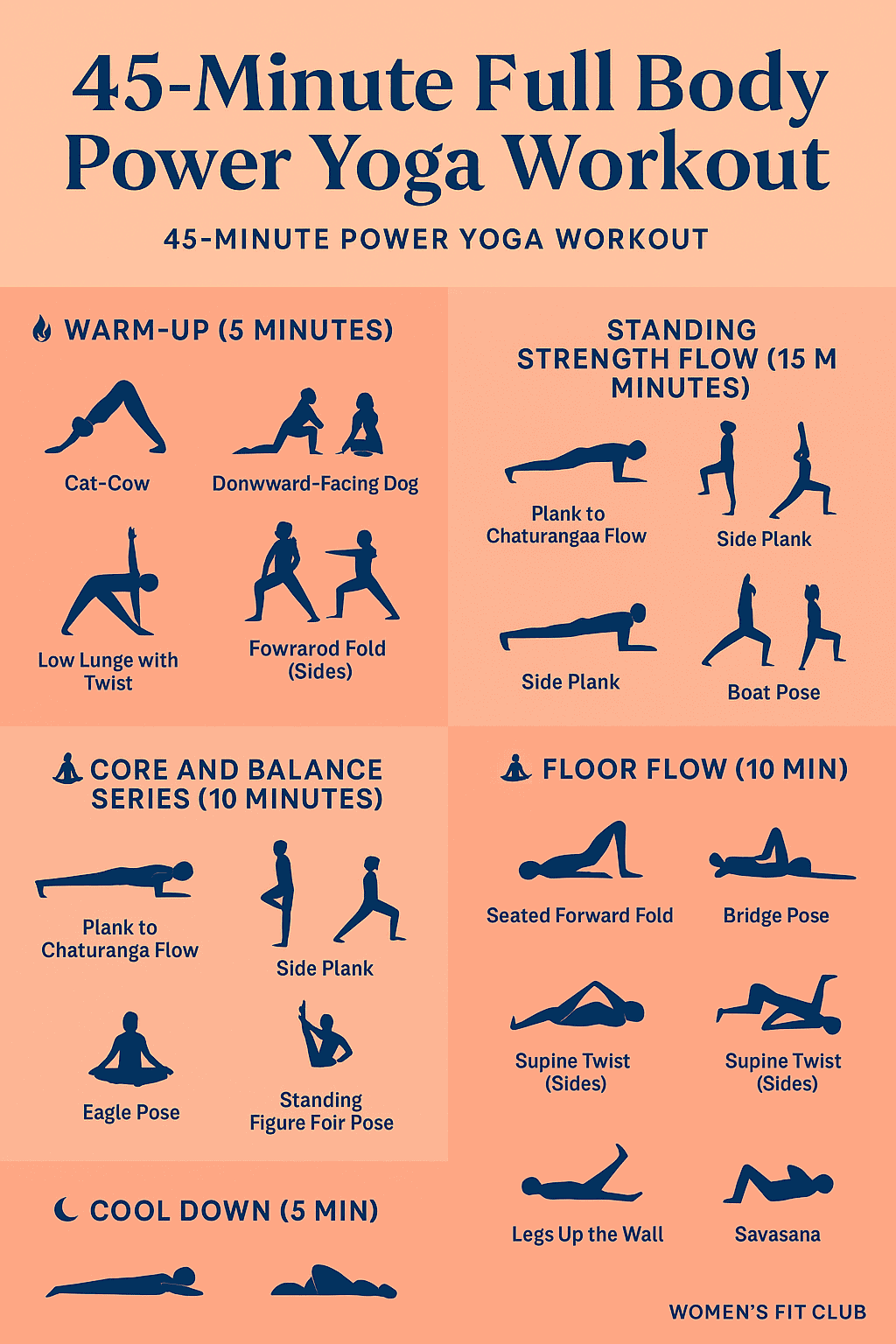 Graphic showing muscle groups engaged in a full-body 45 minute power yoga workout session