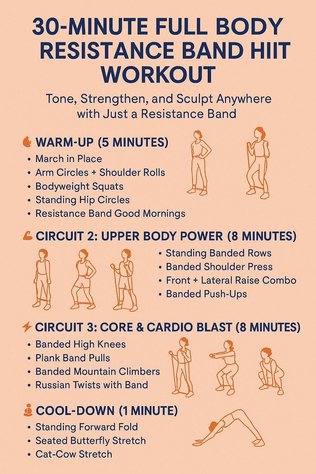 Infographic: 30 Minute Full Body Resistance Band HIIT Workout. Diagram outlines a circuit of 6 exercises like Squat Press and Bent-Over Rows, performed for 45 seconds with 15 seconds of rest, repeated for 3 rounds. Includes form tips and band selection guide.