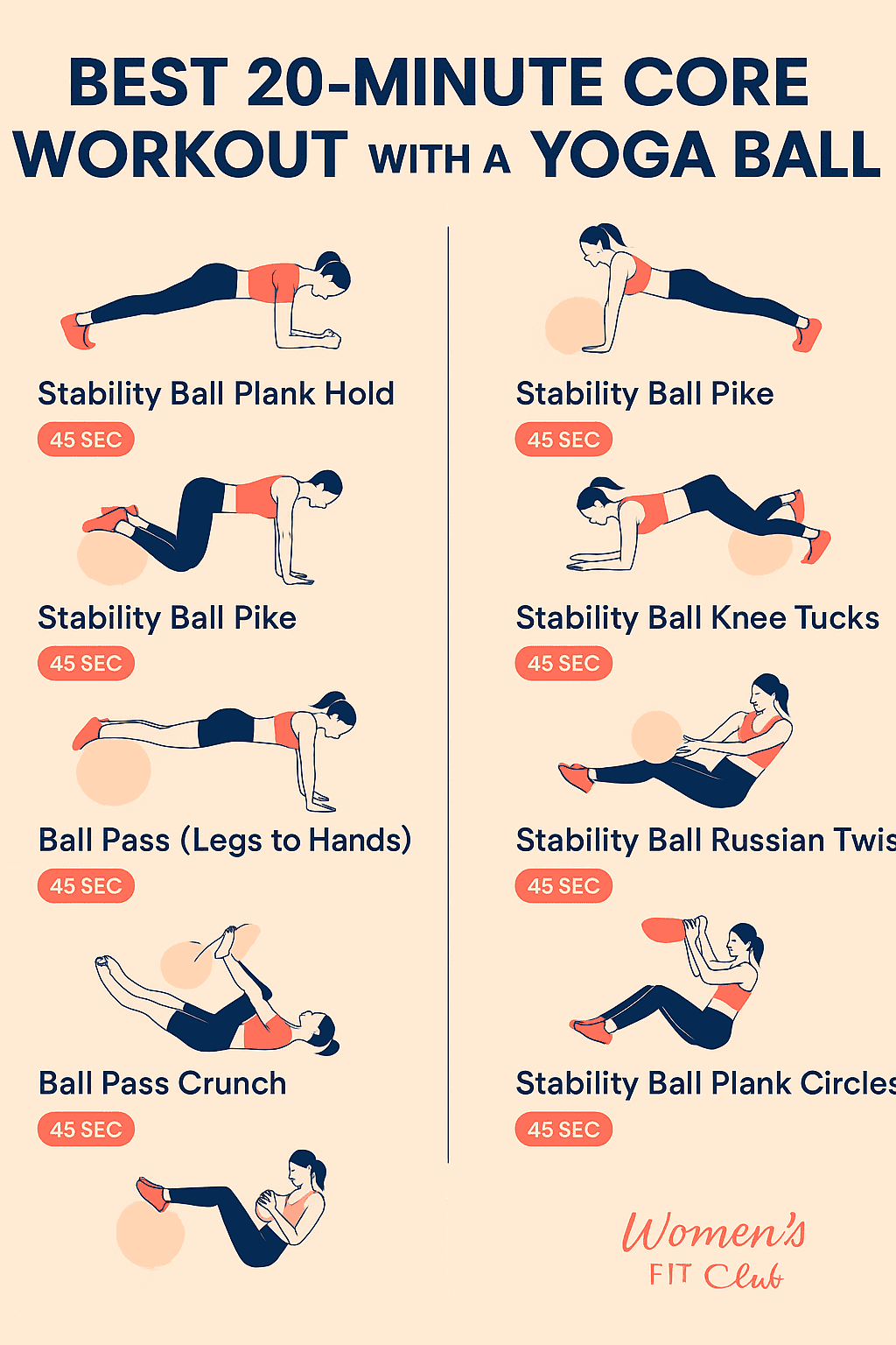 Infographic outlining the 20 minute yoga ball core workout routine and exercise flow