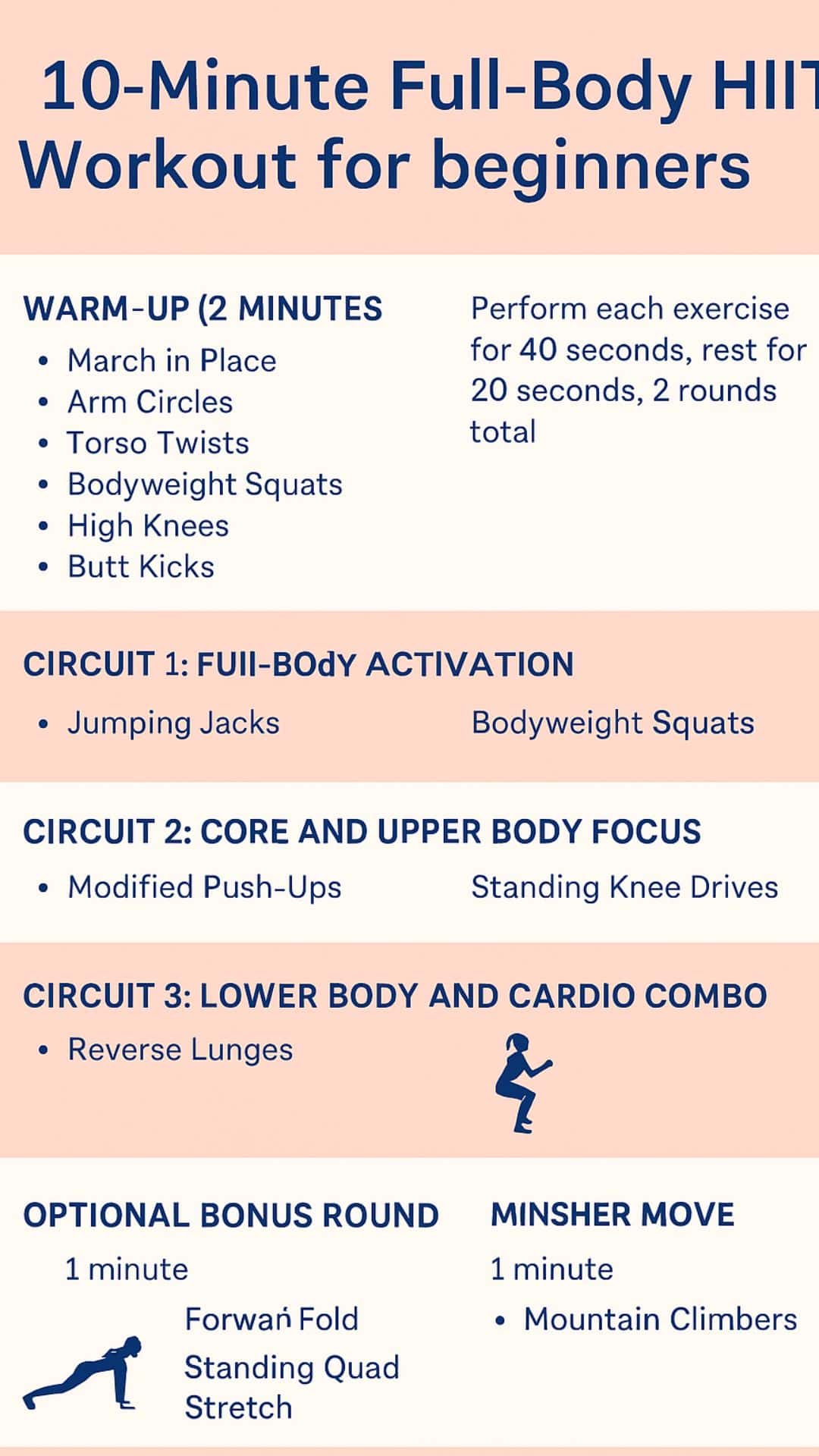 Infographic showing a 10-minute full-body HIIT workout for beginners with warm-up, bodyweight circuits, and cool-down steps