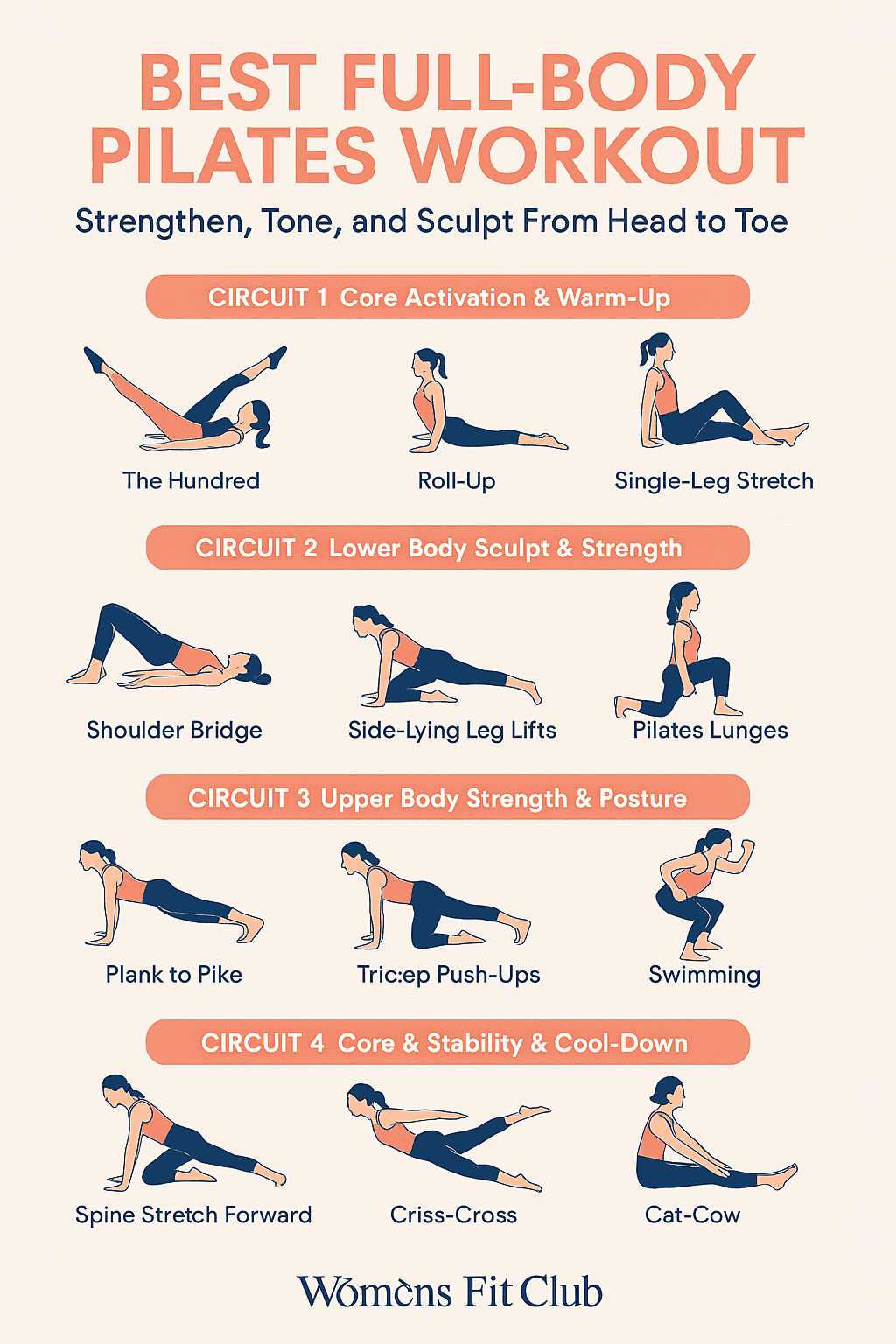 Printable infographic of the best full body Pilates workout sequence