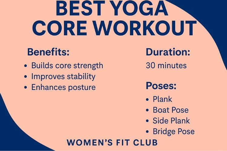 Infographic showing the benefits of a strong core for yoga workout, including better balance and posture