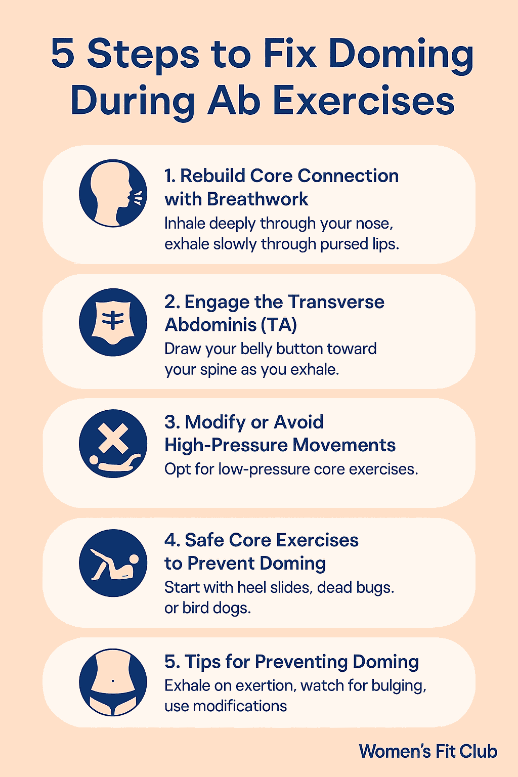 Infographic summarizing the 3 steps to fix ab doming: identify, engage with TVA activation, and integrate with exercises like dead bugs.