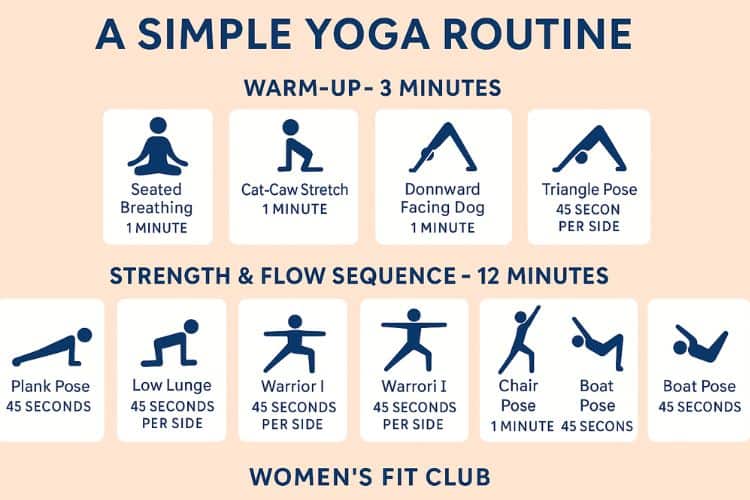 Printable infographic showing the complete flow of the 20-minute full body yoga workout for beginners.